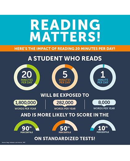 Reading Matters